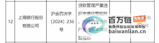 审慎经营规则遭严重侵害 多家银行贷款管理违规遭严罚 (违反审慎经营规则)