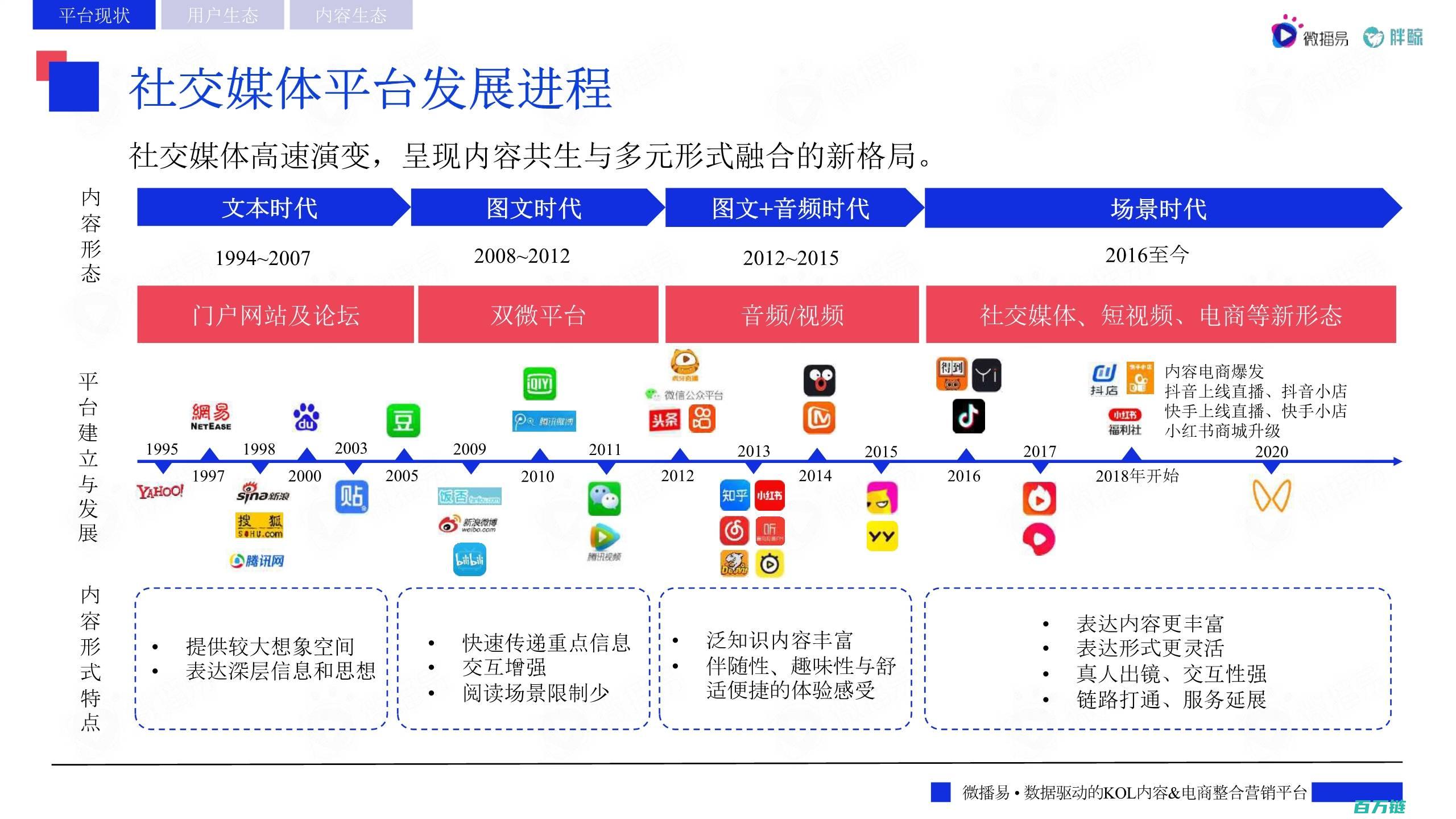 社交媒体时代下跟帖文化的影响力与网络互动的新趋势 深入探讨